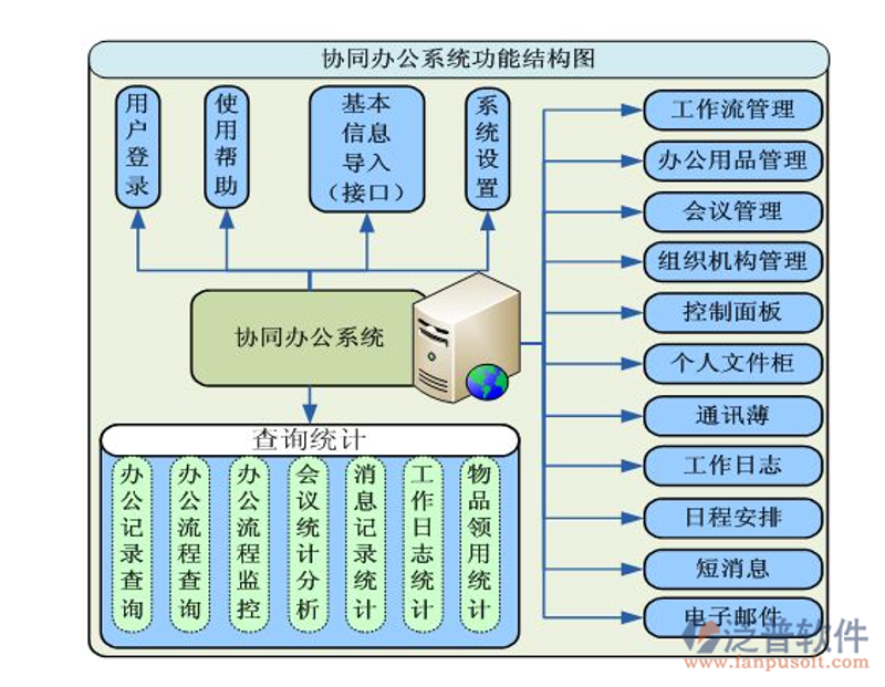 数字化办公时代的到来与OA办公系统定制的重要性