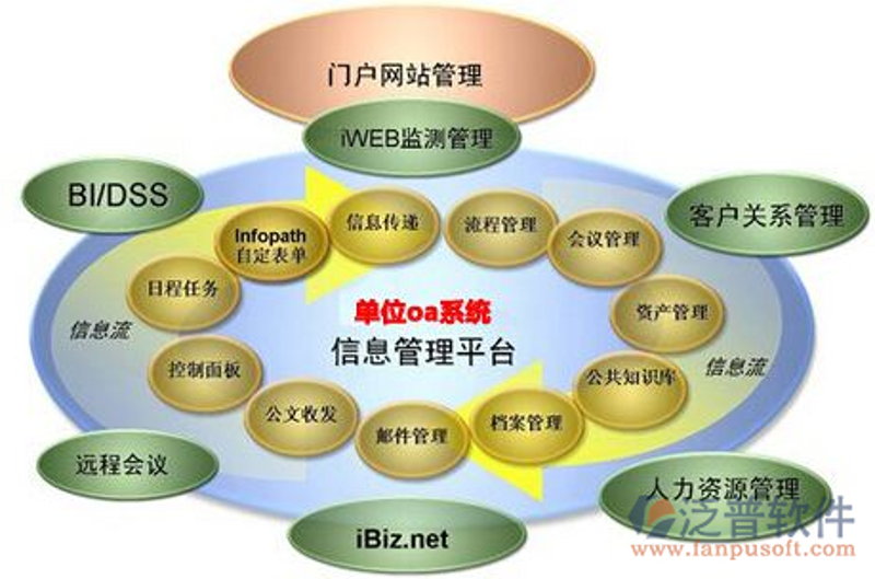 企业信息化解决方案：现代管理的新引擎