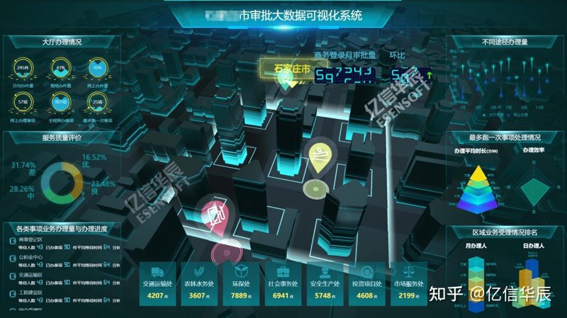 现代企业管理的艺术——进销存软件在行业中的应用趋势