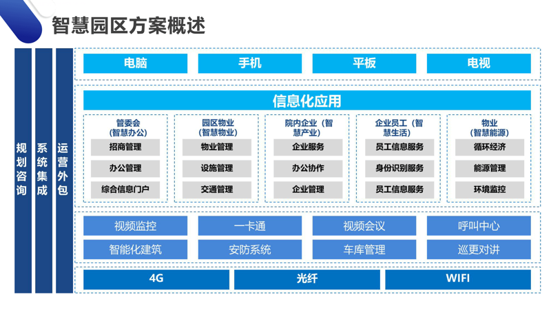 重庆软件开发：紧跟信息技术风潮
