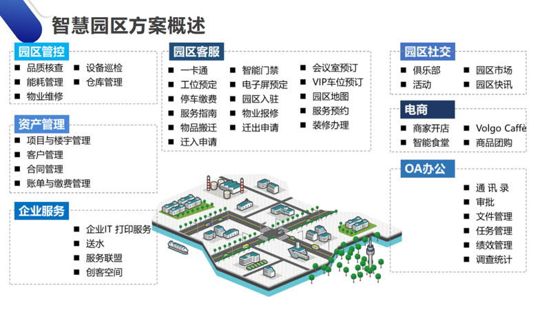 软件开发行业新动态：以重庆为例